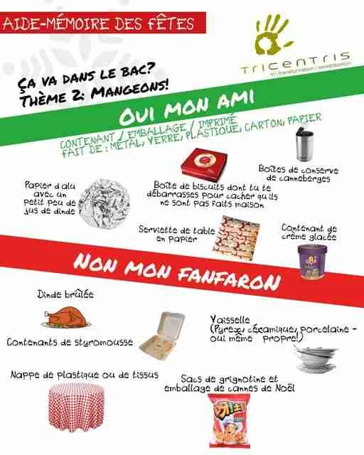 Aide-mémoire des Fêtes #2 par Tricentris