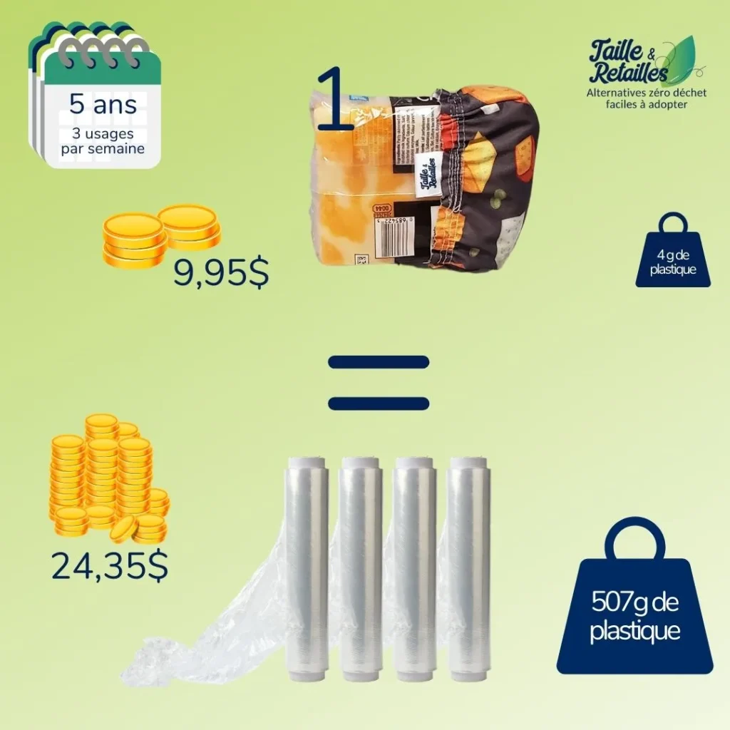 Un couvre-fromage régulier utilisé 3 fois par semaine pendant 5 ans remplace